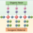 Silane Coupling Agents Practical Guide